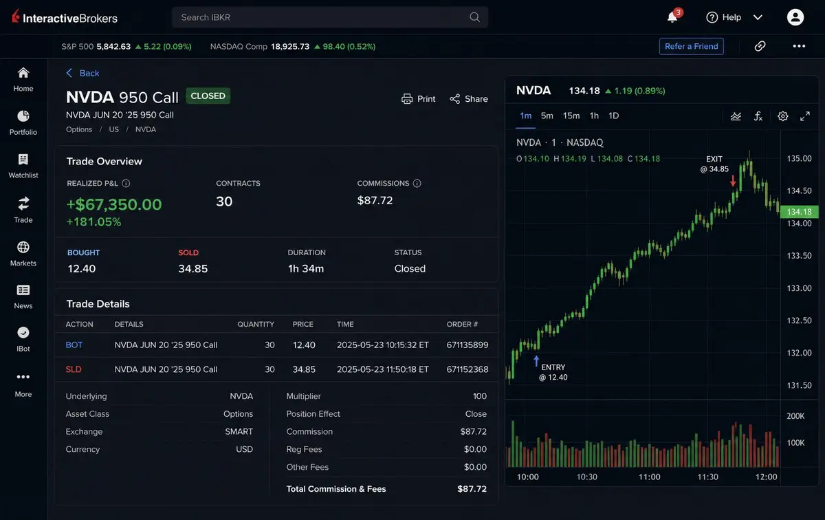 IBKR · NVDA 950C Closed
