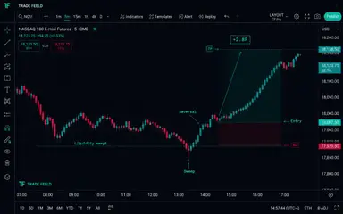 Liquidity sweep reversal
